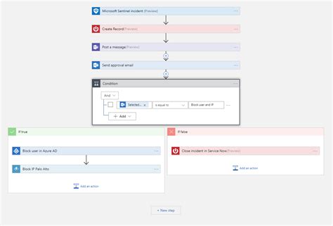 Because performing <b>incident</b> <b>response</b> effectively is a complex undertaking, establishing a successful <b>incident</b> <b>response</b> capability requires substantial planning and resources. . Microsoft incident response playbook